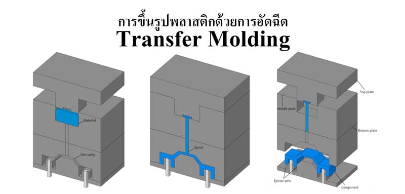 วิธีและขั้นตอนการขึ้นรูปพลาสติกด้วยการอัดฉีด (Transfer Molding)