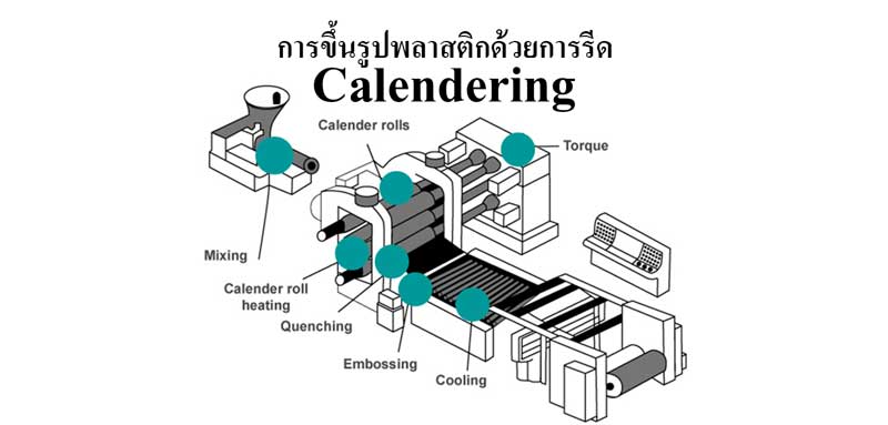 วิธีและขั้นตอนการขึ้นรูปพลาสติกด้วยการรีด (Calendering)