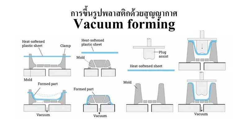 วิธีและขั้นตอนการขึ้นรูปพลาสติกด้วยสุญญากาศ (Vacuum-forming)